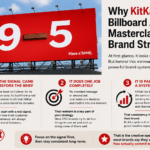 Why KitKat’s Minimal Billboard Ad Is a Masterclass in Brand Strategy