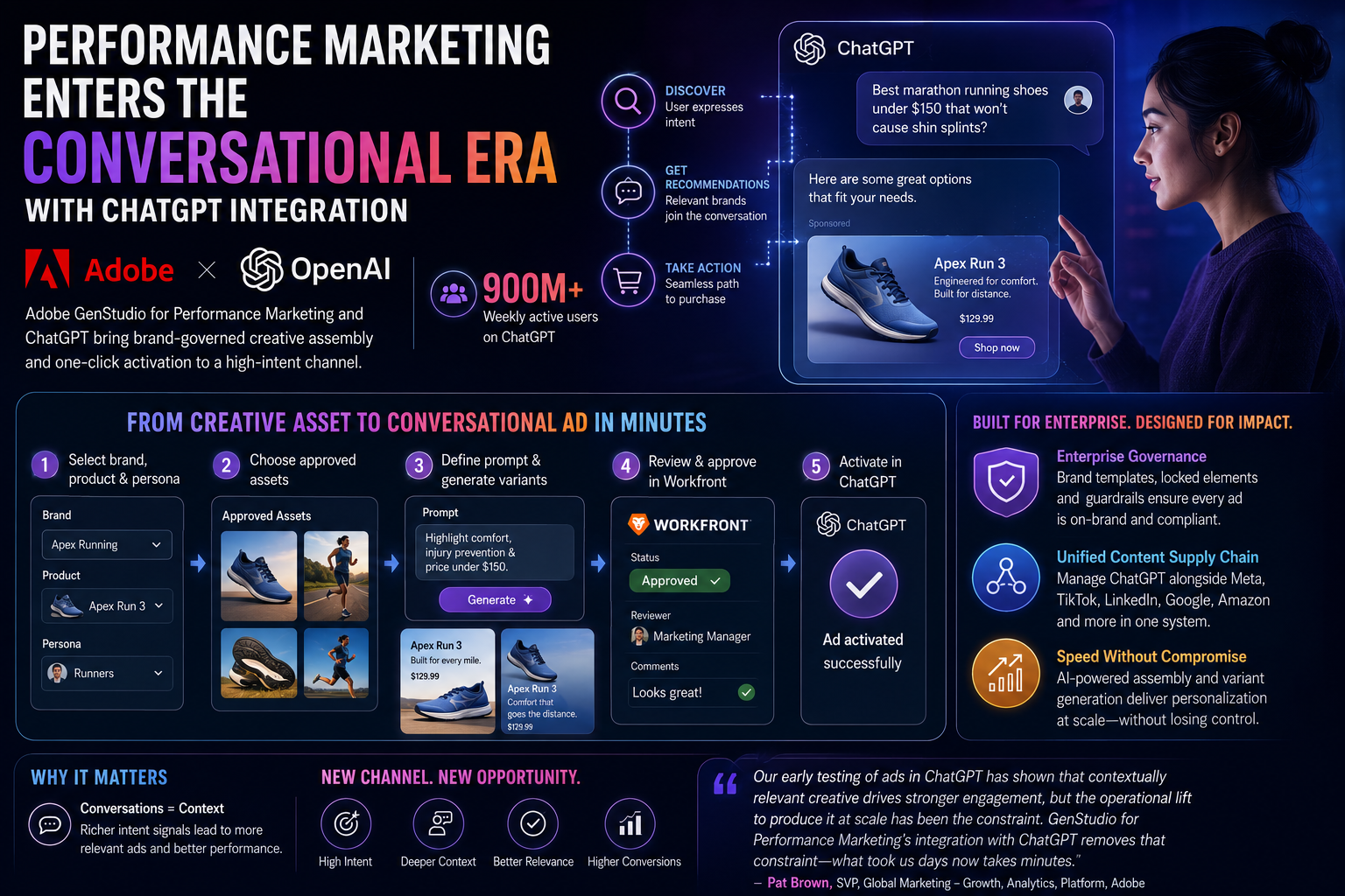 Performance Marketing Enters the Conversational Era With ChatGPT Integration